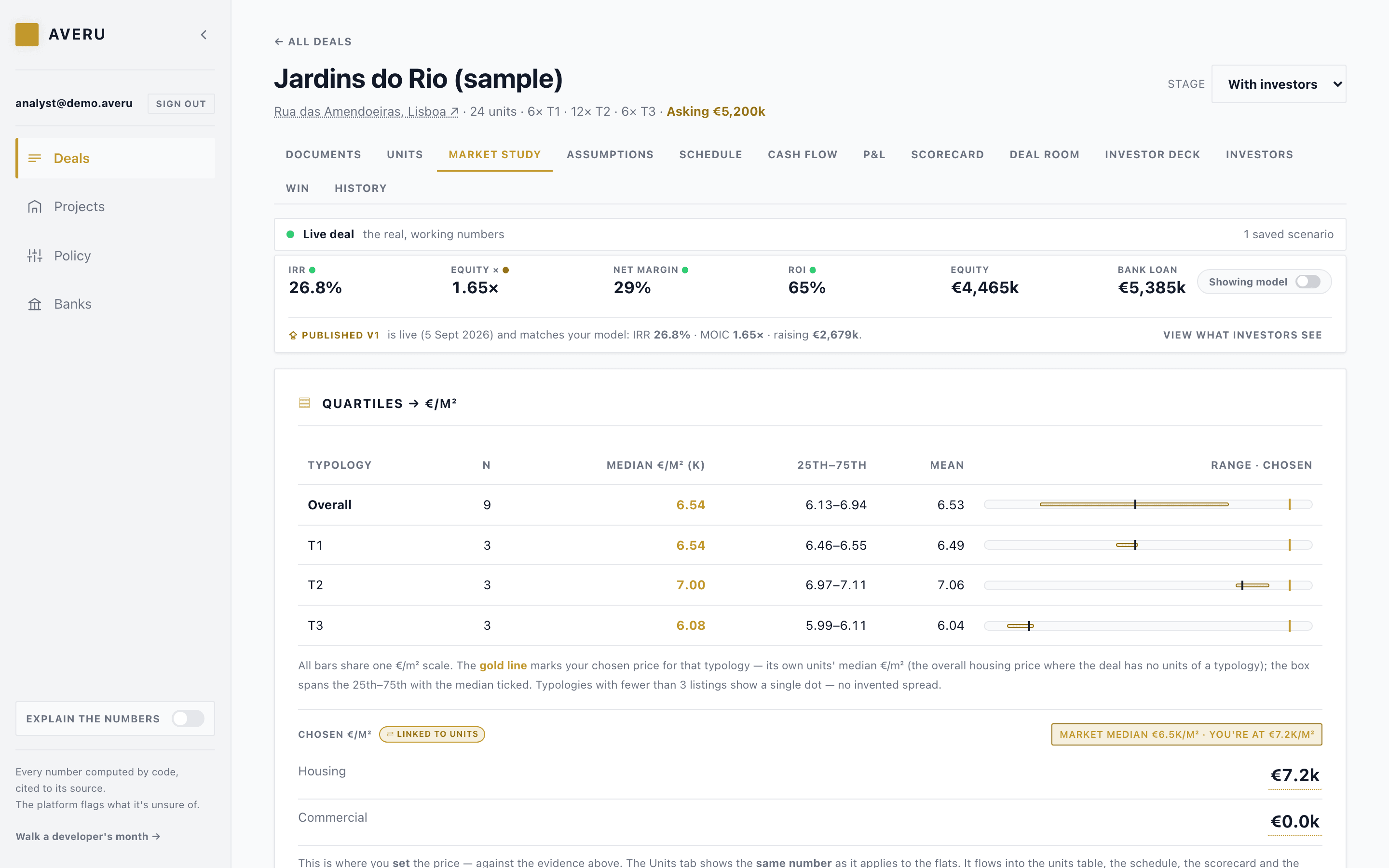 O estudo de mercado, a partir de anúncios reais